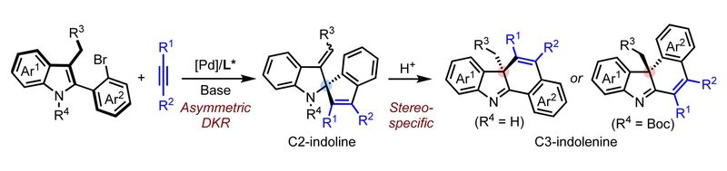 Dong Gao's paper has been accepted by Angew. Chem. Int. Ed. Congratulations!