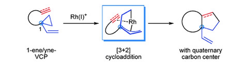 Rh(I)-Catalyzed Intramolecular [3 + 2] Cycloaddition Reactions of 1-Ene-, 1-Yne- and 1-Allene-Vinylcyclopropanes.