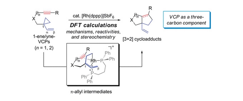 Density Functional Theory Study of the Mechanisms and Stereochemistry of the Rh(I)-Catalyzed Intramolecular [3+2] Cycloadditions of 1-Ene- and 1-Yne-Vinylcyclopropanes.