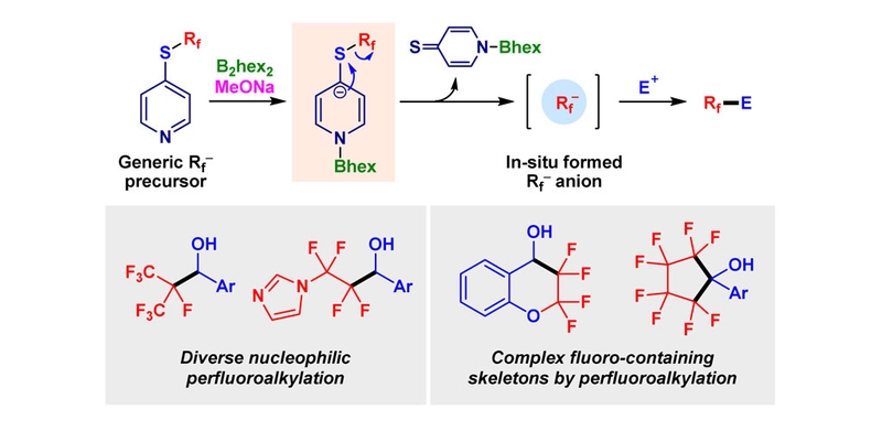 4-Pyridyl Perfluoroalkyl Sulfide as a Practical Nucleophilic Perfluoroalkylation Reagent.